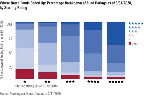 focpx morningstar ratings mutual funds.
